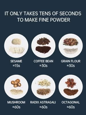 Electric Multi-Purpose Grinder for Coffee, Spices & Nuts (Random Color)